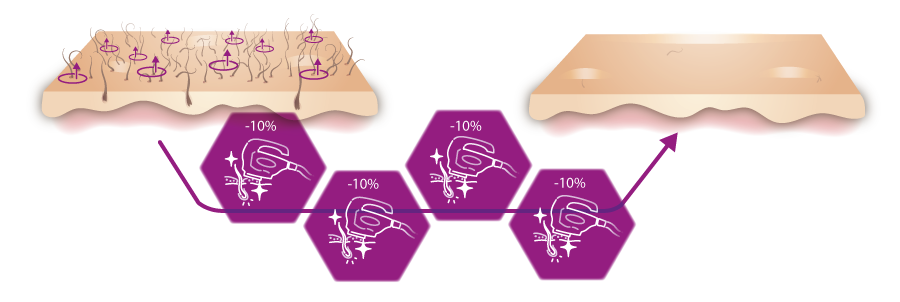 Infographic treatment repetion