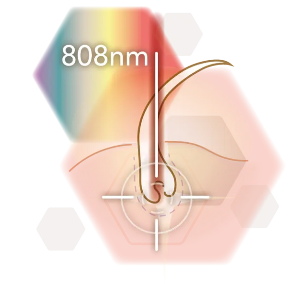 Infografik wavelength 808nm Diode laser